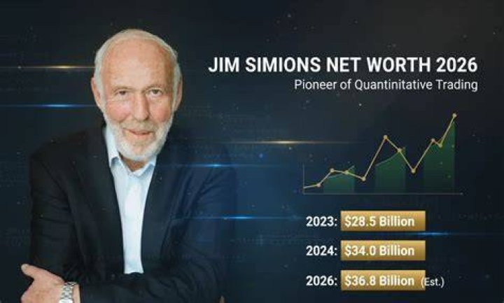 Tom Simons Net Worth & Earnings (2024)
